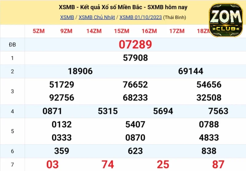 Tổng quan về mô hình Xổ Số siêu tốc 1 giây Zomclub